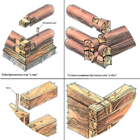 Рубка срубов